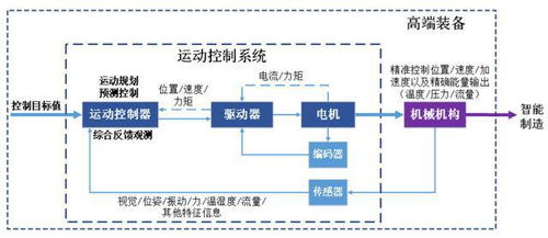 固高科技IPO申購解讀 運動控制方案商定價12元，軟件技術服務驅動新增長