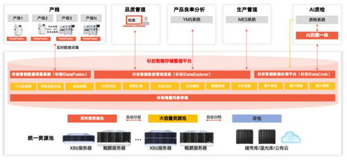 實踐分享 | 杉巖產線數據管理新方案，助力智慧工廠邁上新臺階