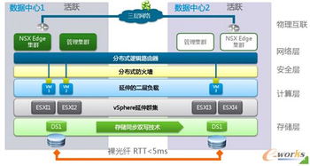 軟件定義數據中心 技術核心、架構方案與服務賦能