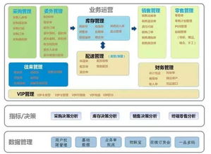 管家婆服裝S .NET管理軟件 服裝行業的一體化管理利器