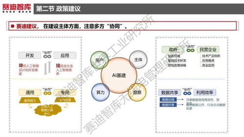 人工智能新基建發展白皮書 理論與算法軟件開發的深度融合與未來展望
