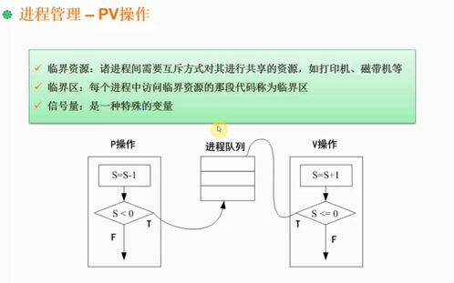 軟考架構(gòu)師核心 操作系統(tǒng)、人工智能理論與算法在軟件開發(fā)中的融合實(shí)踐