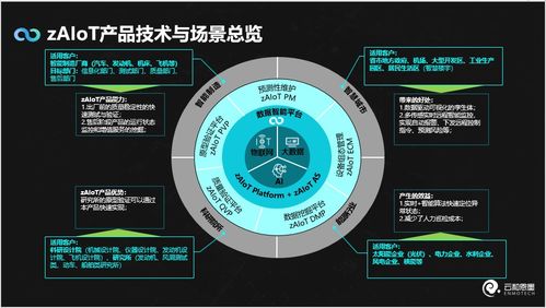 云和恩墨數(shù)據(jù)智能新品zaiot問世 一站式時(shí)序數(shù)據(jù)智能分析處理，開啟人工智能理論與算法軟件開發(fā)新紀(jì)元