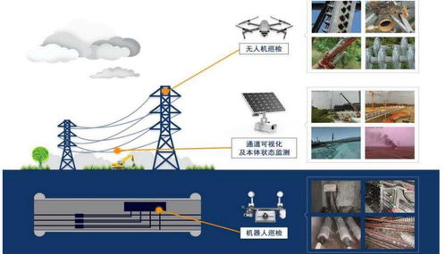 AI浪潮下電力場所的智能化落地 人工智能理論與算法軟件開發(fā)的實(shí)踐路徑