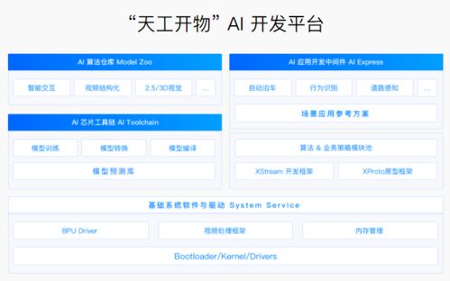 地平線攜手大陸集團(tuán)成立合資公司，以算法與軟件實(shí)力加速全球化戰(zhàn)略布局