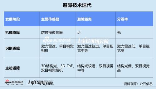 掃地機(jī)四杰混戰(zhàn) AI算法與硬件服務(wù)雙軌并進(jìn)，人工智能理論驅(qū)動(dòng)行業(yè)新變局